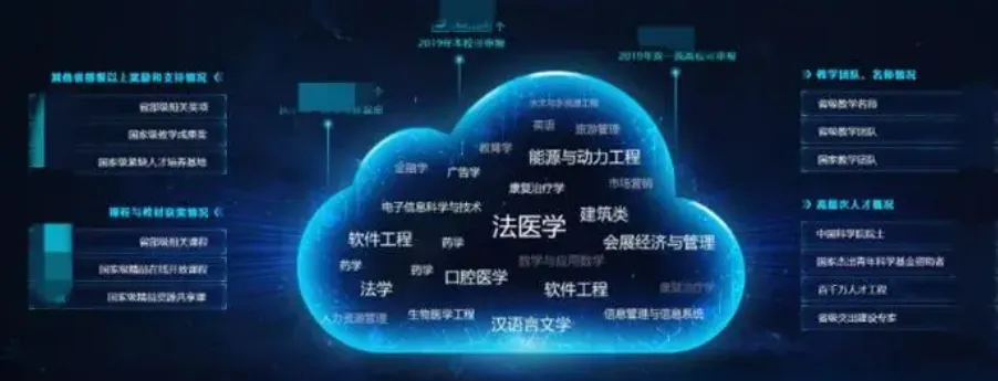 有没有你的大学专业？一些专业和大数据、云原生的联系和应用